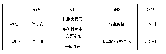 C型动态高速冲床与非动态高速冲床的区别